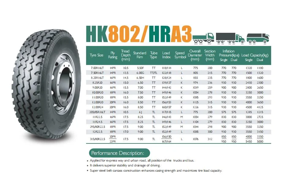 All Position Truck Tire Classic Pattern Zigzag All Models 9.00r20 10.00r20 11.00r20 12.00r20 Others Trucks Tires Modelos