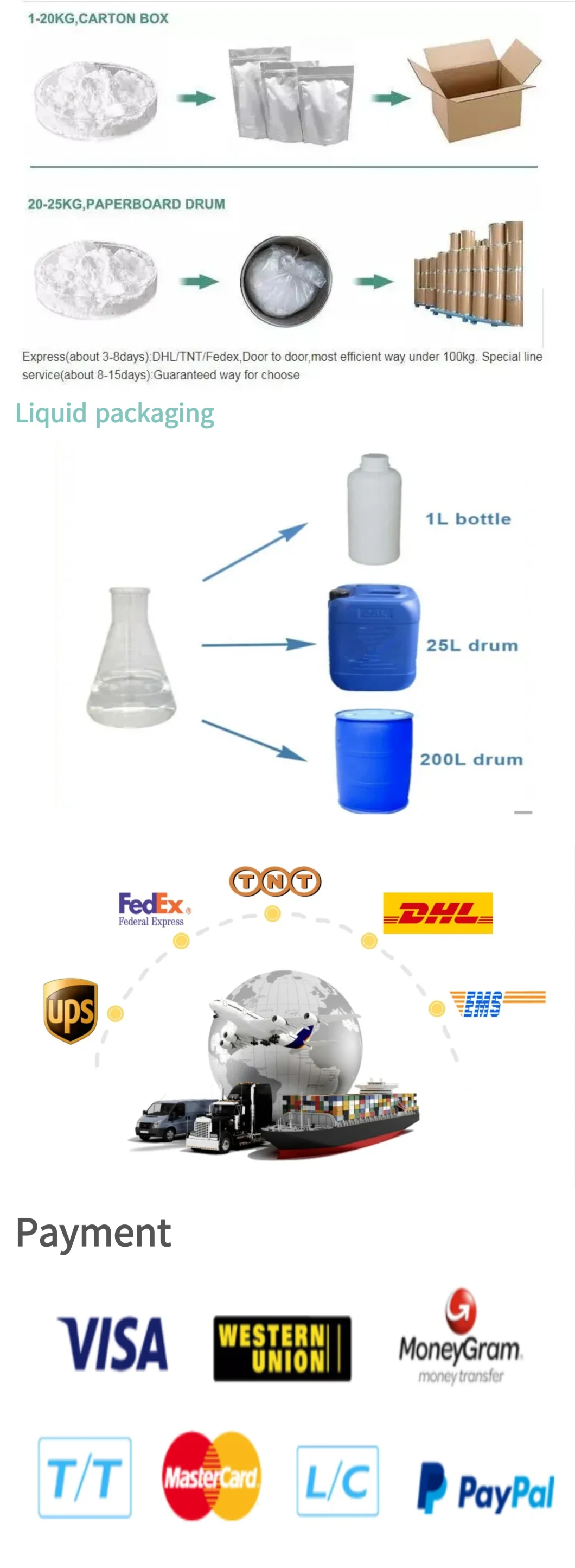 Disinfectant Antiseptic Chlorhexidine Digluconate /Chlorhexidine Gluconate 20% Solution Powder CAS 18472-51-0